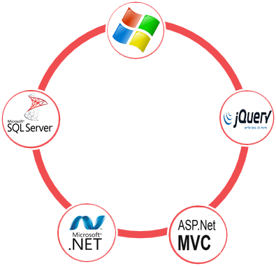 open source customization services offered by Wsofts Technologies