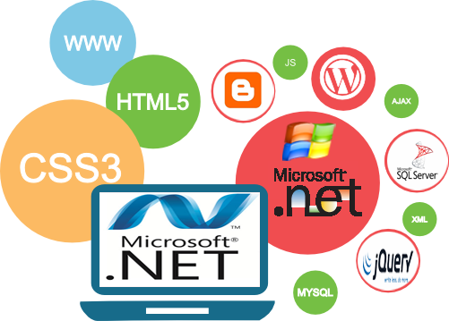 web development services offered by Wsofts Technologies